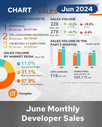 MDS Infographics June 2024